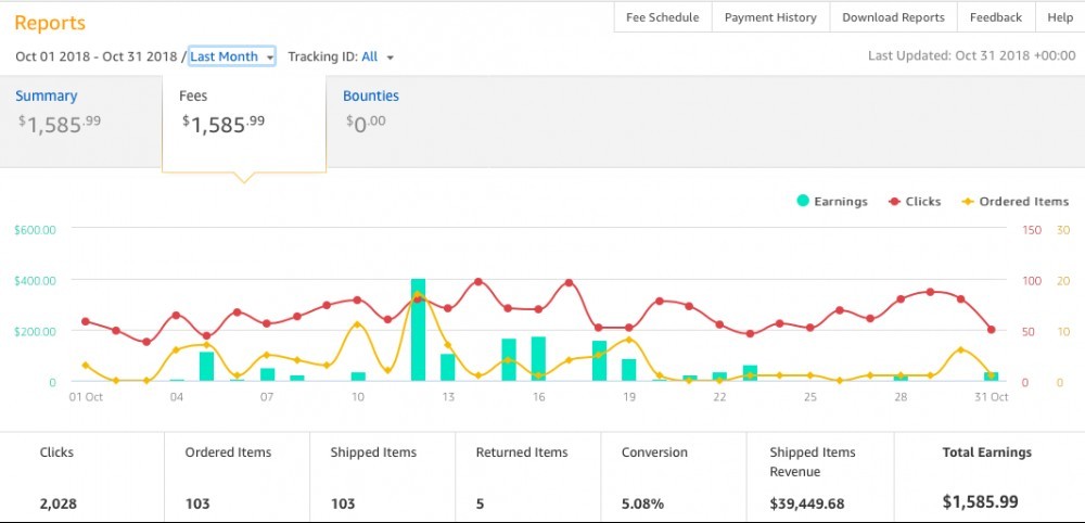 Here's a screenshot that it took me 1 year to make 4 figures with amazon affiliate marketing.