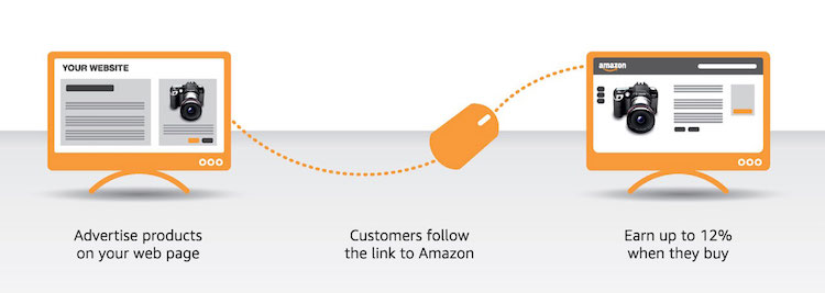 The Beginner's Guide to Amazon Affiliate Marketing