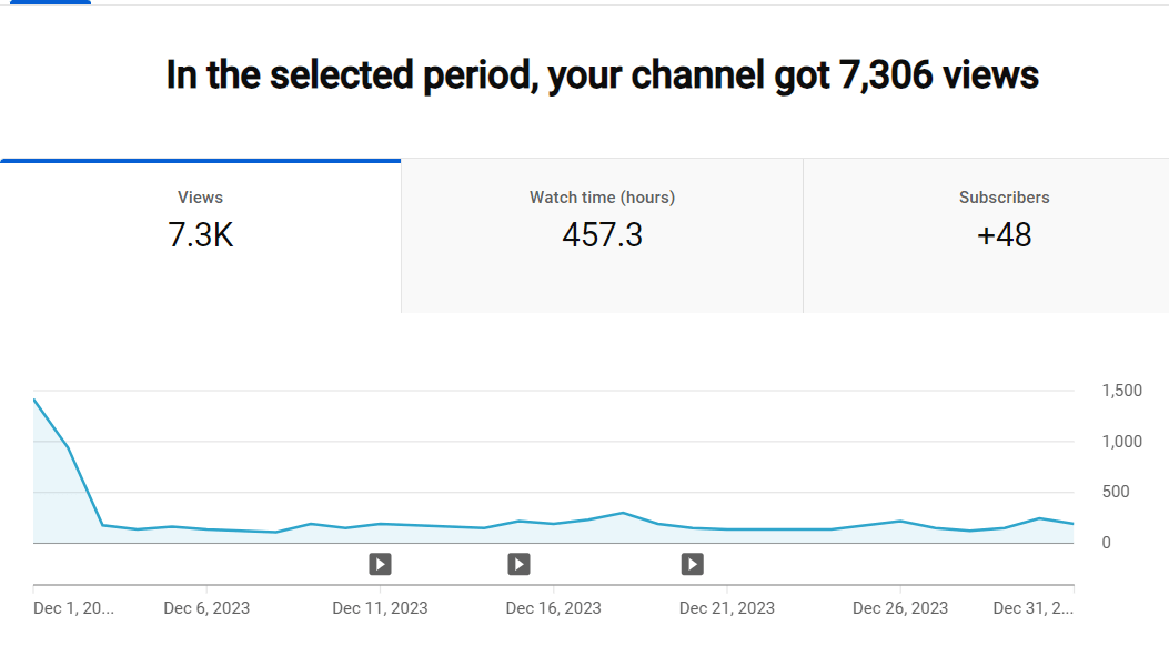 youtube-traffic-december